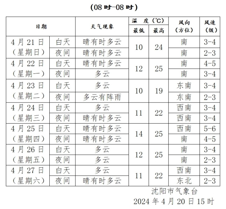 沈阳下周冷空气消息,冷空气来袭沈阳有雨也有雪