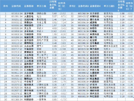 工行摘得现金分红王光线传媒、湘财股份透支分红？警惕高分红四大陷阱|透析分红