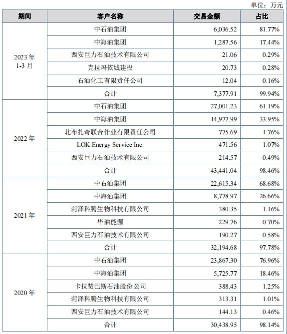 递表前给实控人股权激励，科力股份大额赔偿事件蒙尘IPO