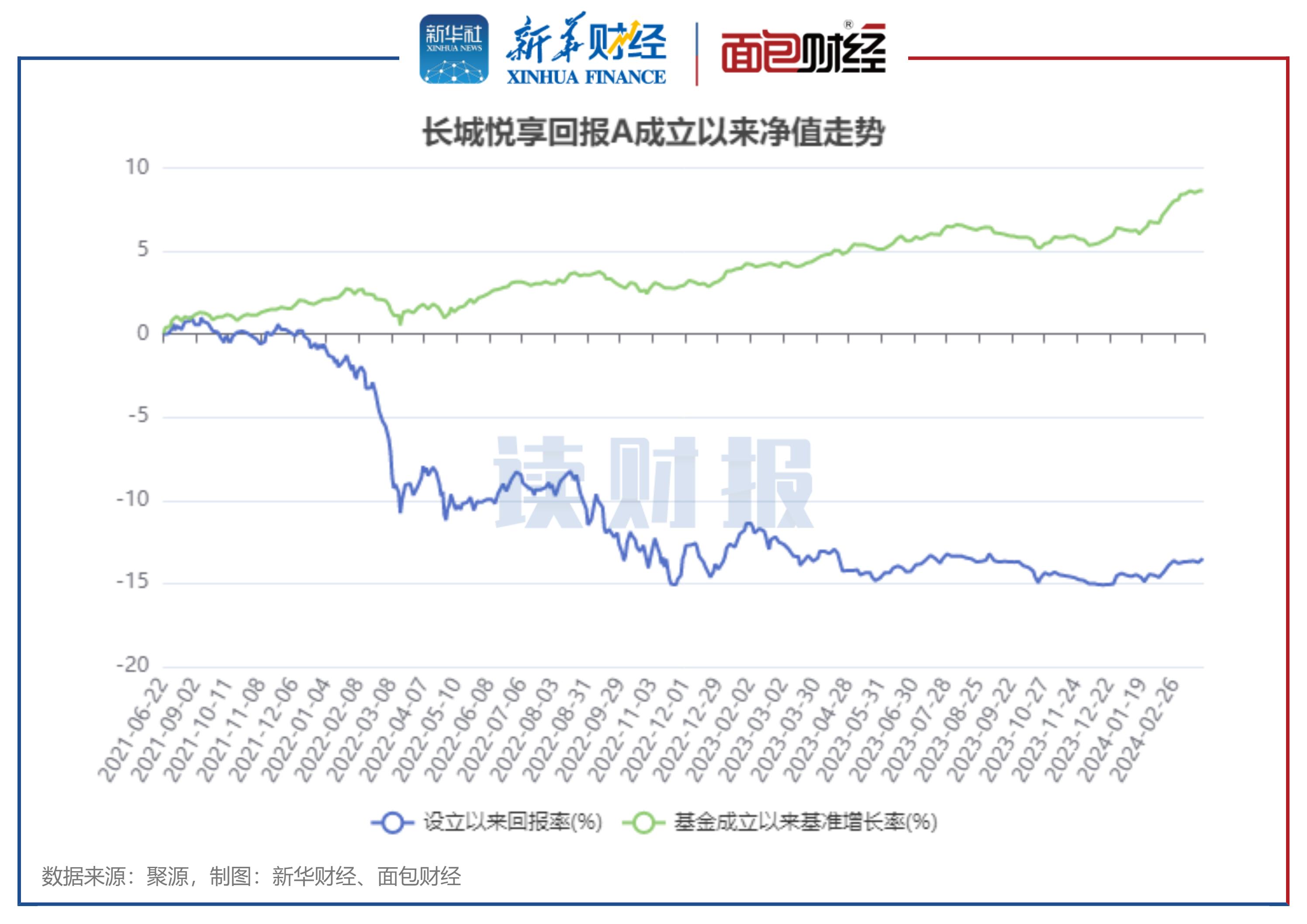 读财报百强股,读财报学选股亏钱