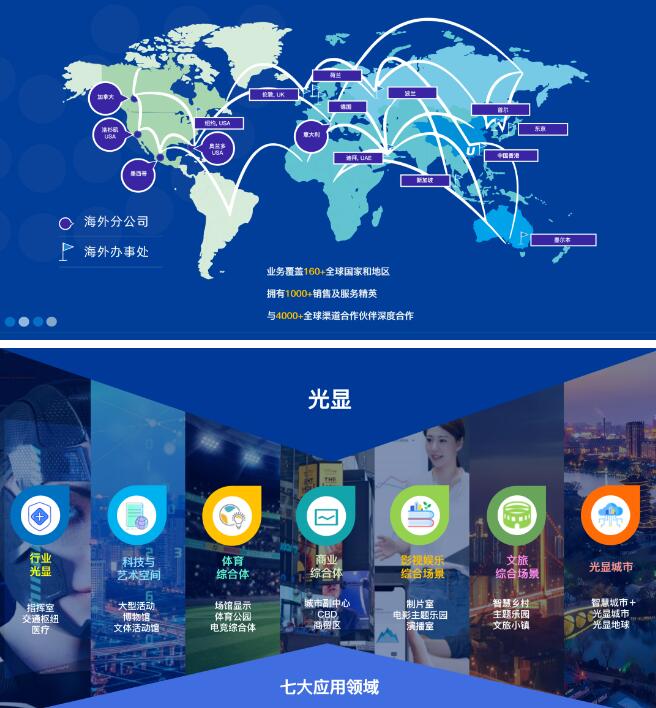 洲明科技领先者,洲明科技龙头股