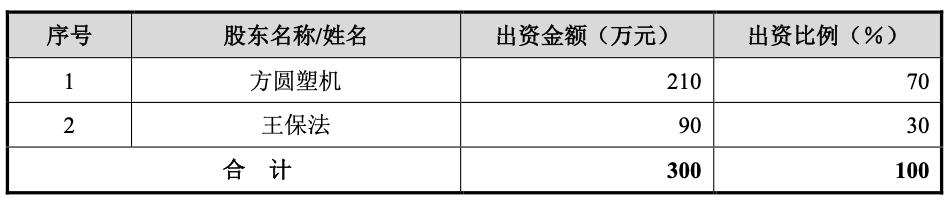 方圆塑机回复申请新三板挂牌的问询函：广州捷佛明破产对公司及实际控制人不会构成重大不利影响