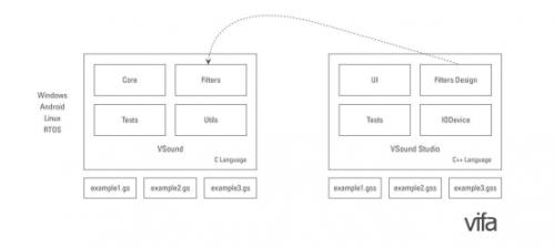 以声学智造感触世界Vifa打造「VifaSOUND」落地全业态声学解决方案