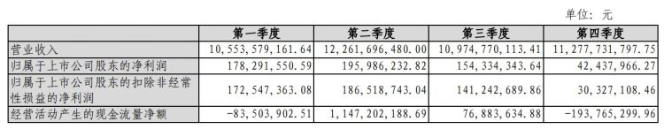 水泥行业净利润率,水泥行业中报业绩