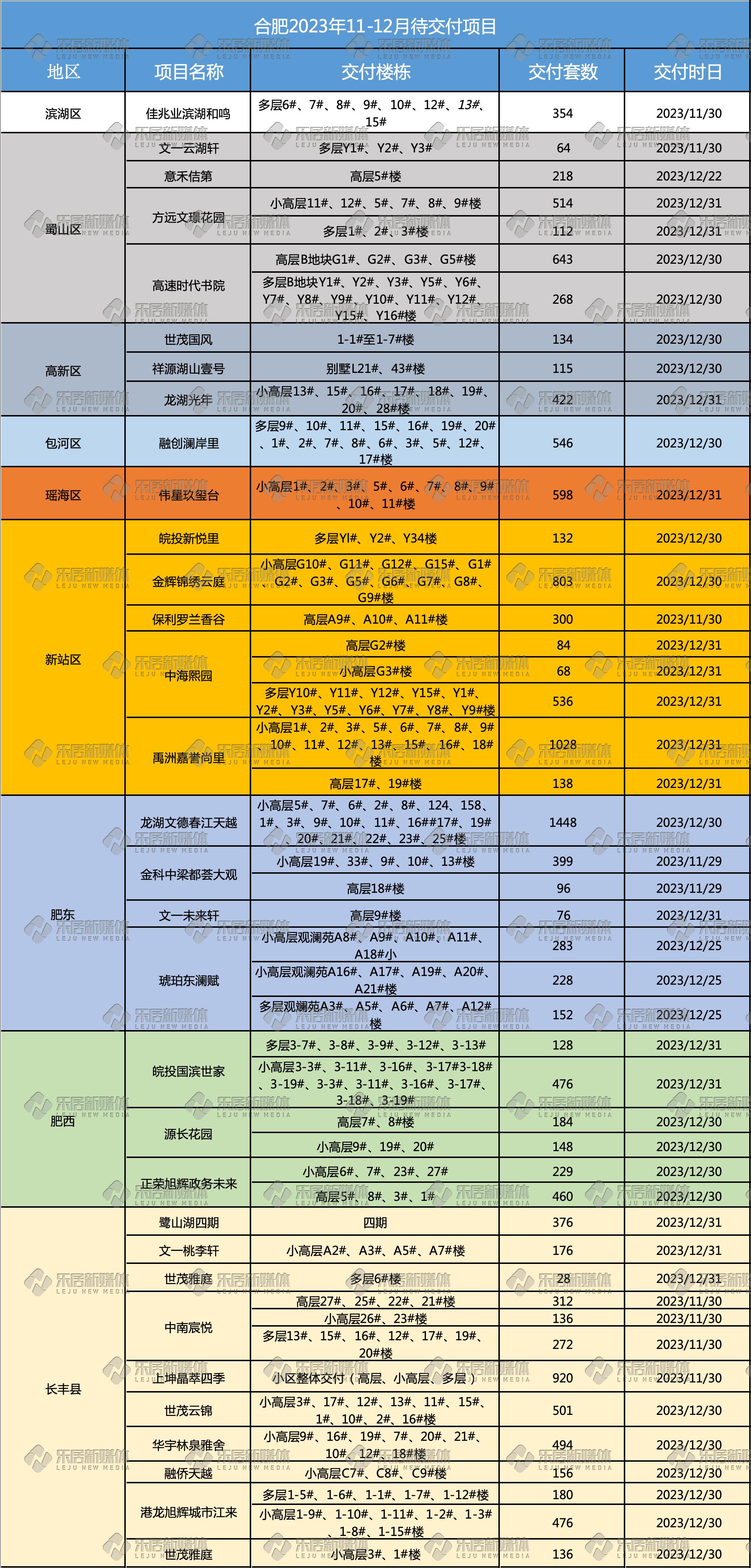 项目公告延期有没有时间要求,合肥57家纯新盘待入市