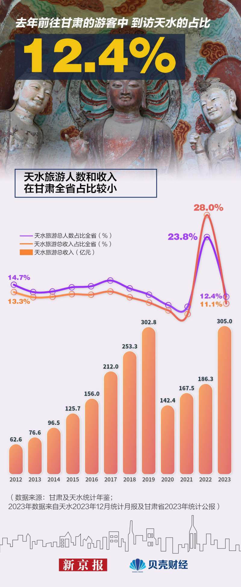 大数据解码天水“文旅热”,关于甘肃天水