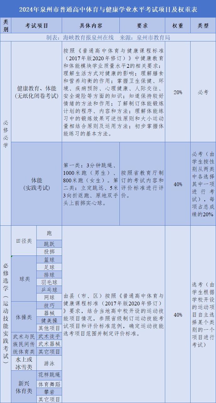 泉州市学校教育新政策,泉州教育局最新通知上学时间