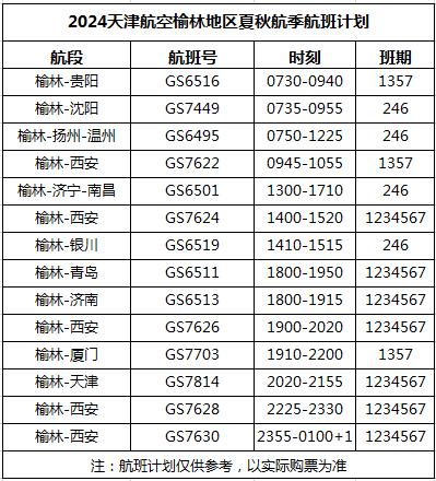 夏秋航季天津航空在陕西计划执行64条航线新增榆林⇋厦门航线