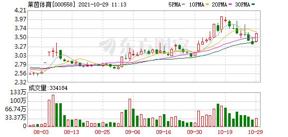 莱茵体育二股东减持承诺,莱茵体育公司总股本