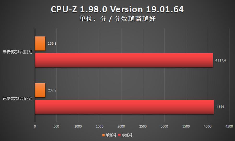 amd锐龙系统优化,amd锐龙芯片组驱动怎么更新