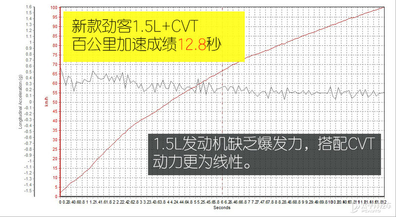 年轻人10万以下的第一辆车推荐,10万左右年轻人的第一台车推荐