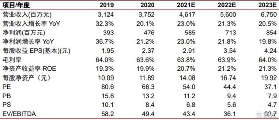 珀莱雅国货价值分析,大众品牌化妆品推荐
