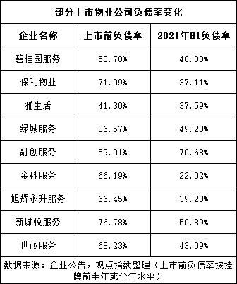 解局 | 万物云走上降负债之路