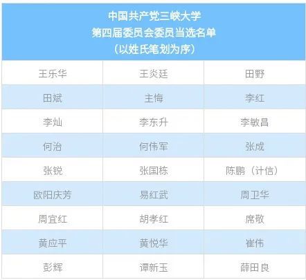 三峡大学新一届*党**委产生，未来五年准备这样干