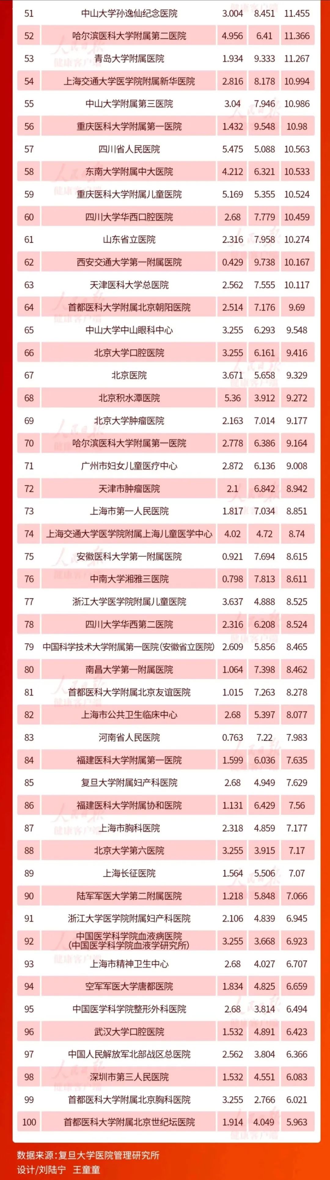 沈阳中泰胃肠医院是三甲医院吗,沈阳第一人民医院是三甲医院吗