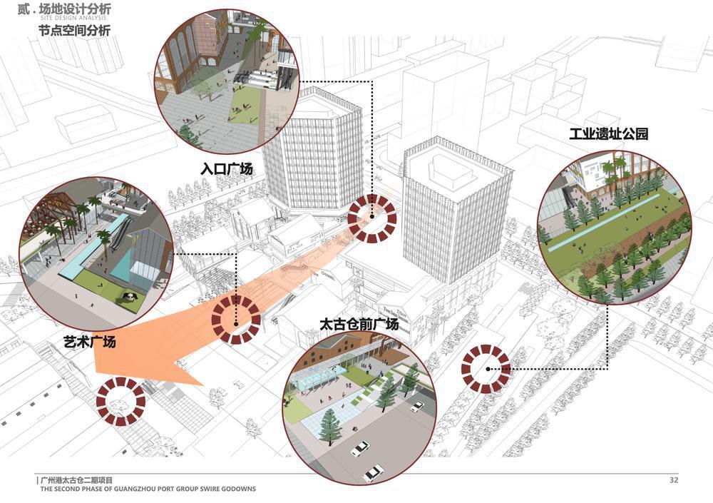 广州太古仓码头景观,广州太古仓图