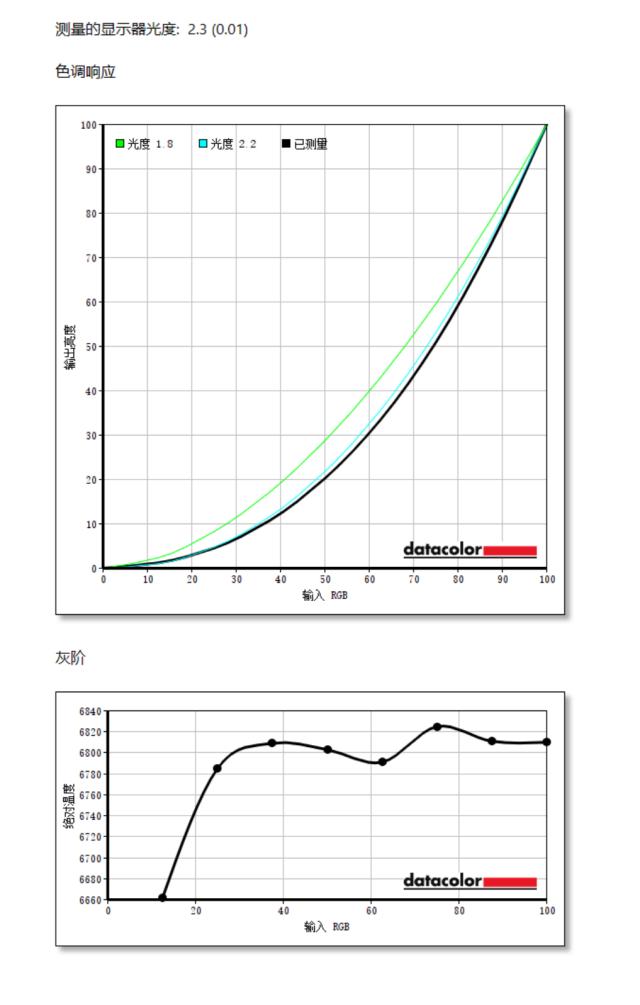 imax巨幕电影厅玩ps5,msi27英寸显示器测评