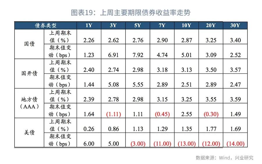 债市短期基本面,近期债市下跌原因