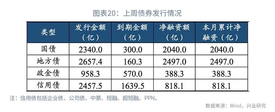 债市短期基本面,近期债市下跌原因