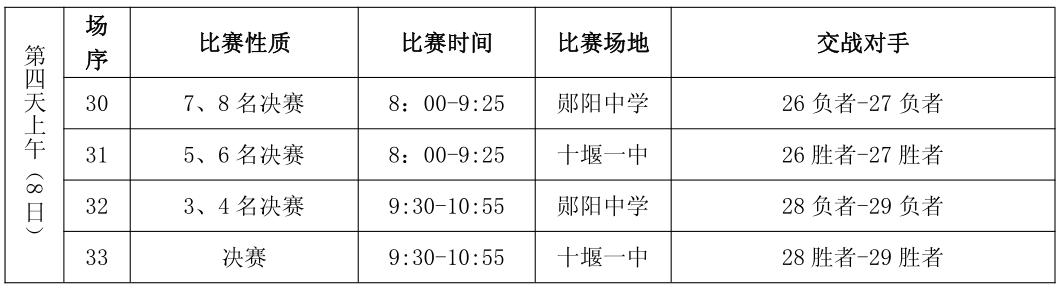 柳林中学和车城高中,十堰柳林中学是车城高中吗