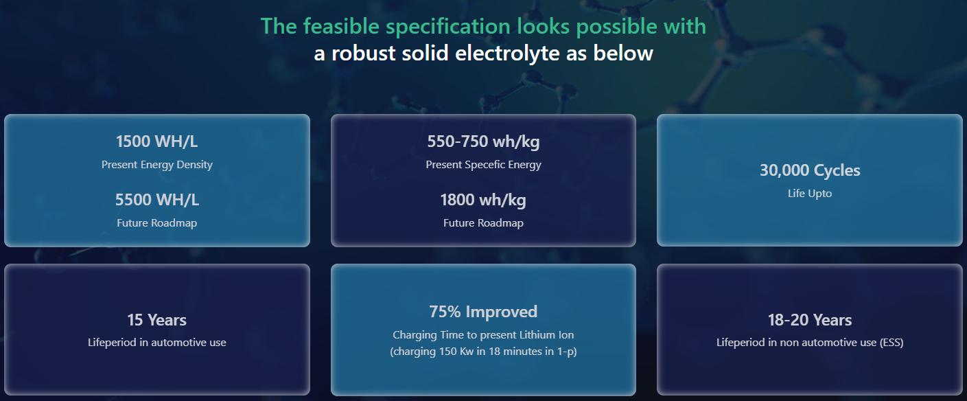三倍续航、可实现“闪电充”！铝电池横空出世，是划时代革新还是一场“实验室美梦”？