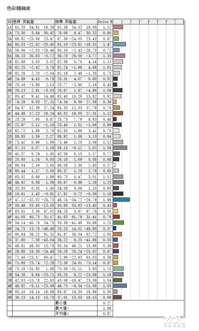 联想yogapro14s2022评测,联想yogapro14s至尊测评