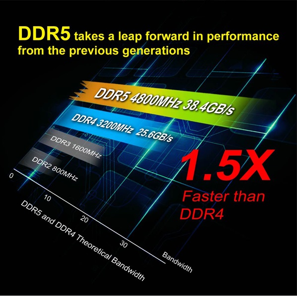 kingmax,现在配电脑推荐ddr5内存吗