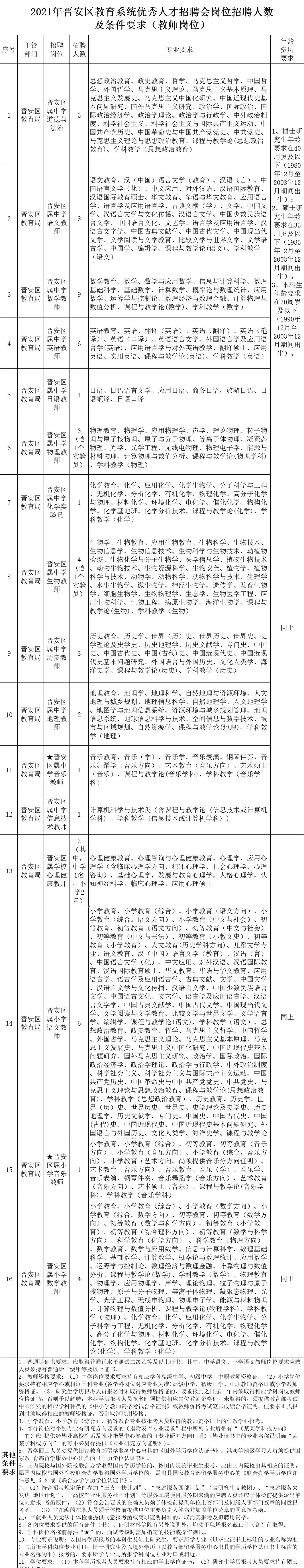 664人！部分仅需面试！福建一大波编内岗位正在招人