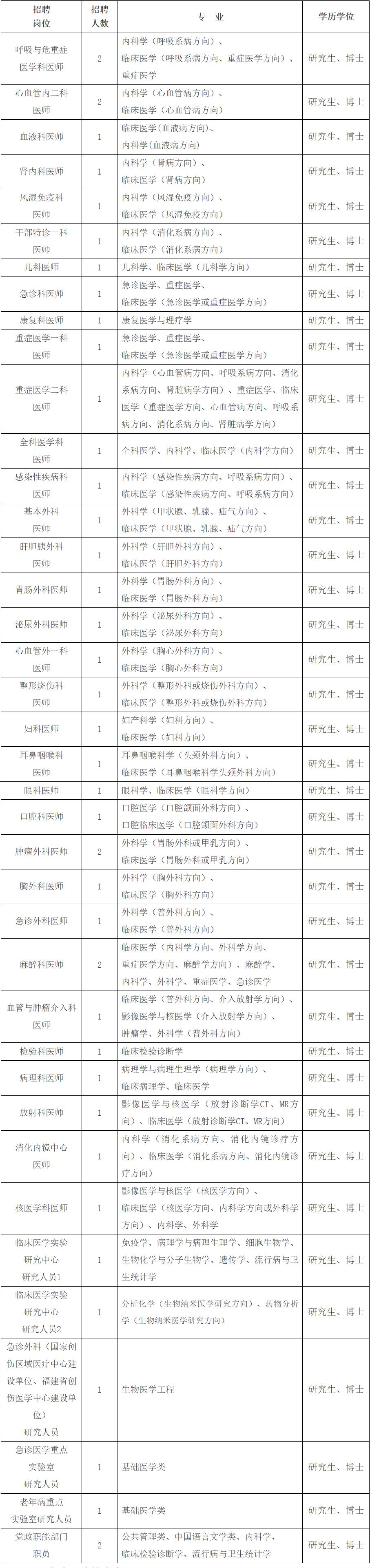 664人！部分仅需面试！福建一大波编内岗位正在招人