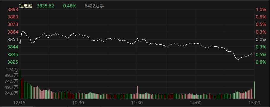 大基建发力水泥,大基建板块最新利好