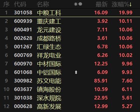 大基建发力水泥,大基建板块最新利好