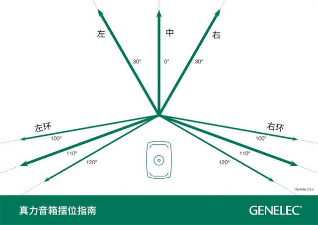 这间拥有真力TheOnes5.1环绕声系统的大客厅，你慕了吗？