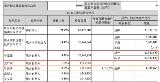 奇葩老板后续,奇葩公司董事长
