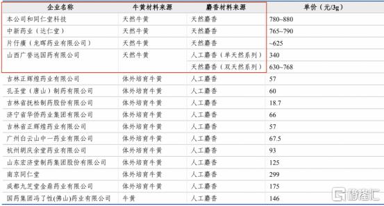 股价创了历史新高,同仁堂股票2014年股价