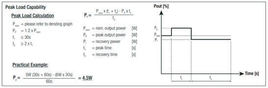 峰值功率和输出功率,峰值功率和最大输出功率
