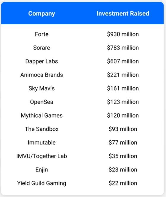 最新链游亏本吗,2023链游推荐