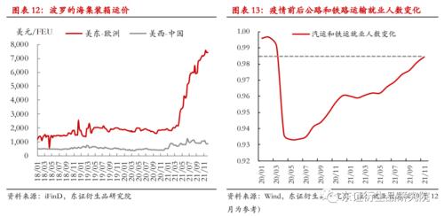LLDPE/PP年度报告：内忧外患下，聚烯烃重回下行之路