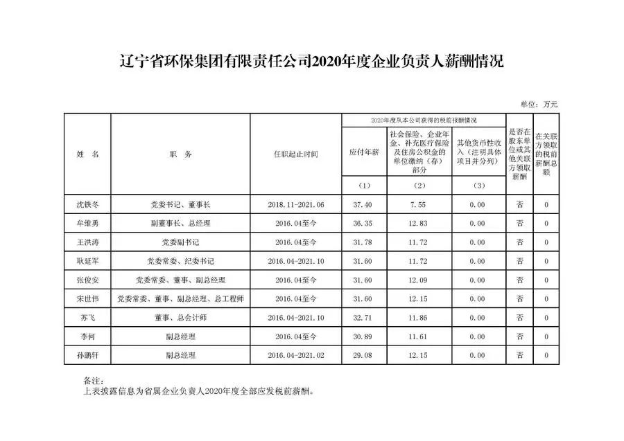 环保类国企一般工资是多少,环保行业项目经理工资一般多少