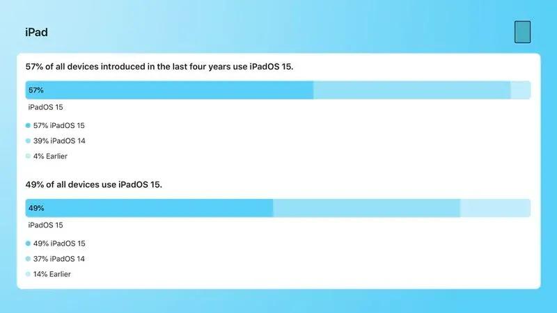 苹果ios15新功能什么型号支持,ios15正式版推送时间和支持手机