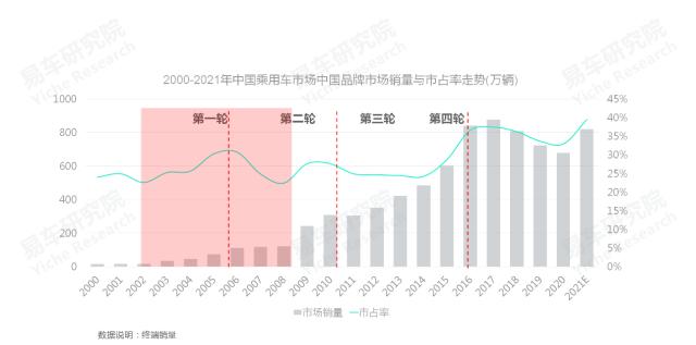 2020中国汽车零部件行业洞察报告,易车数据研究报告