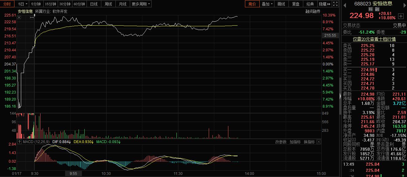 a股大牛葛卫东,业绩大增股价反而大跌为什么