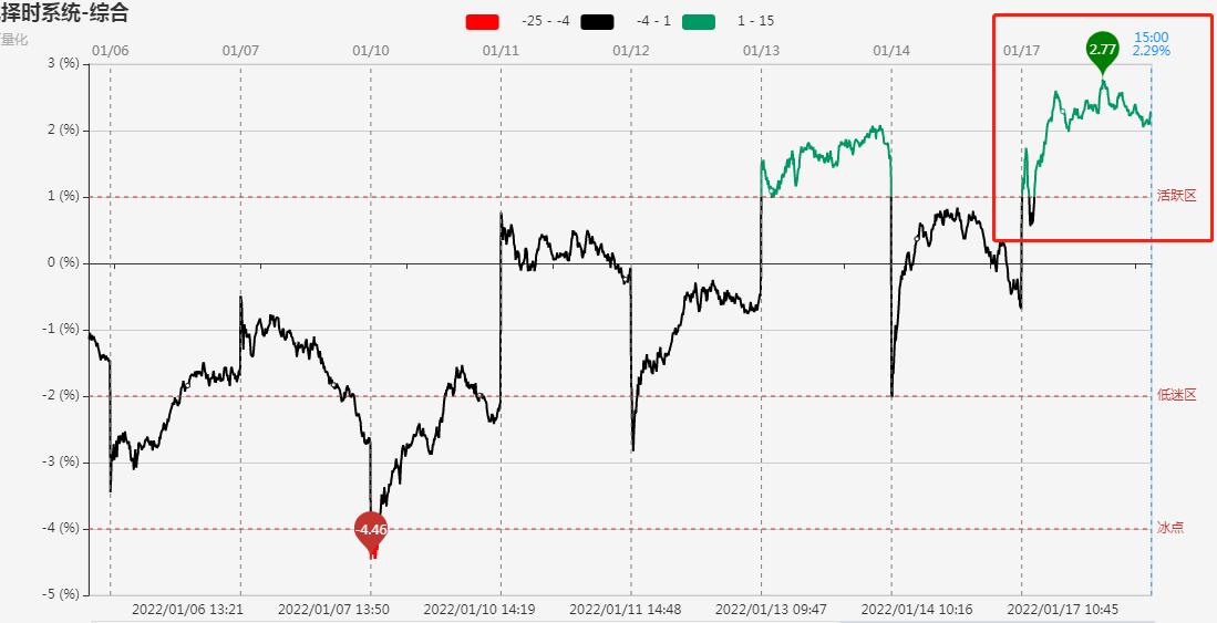焦点板块周期连续走强,焦点板块市场分析