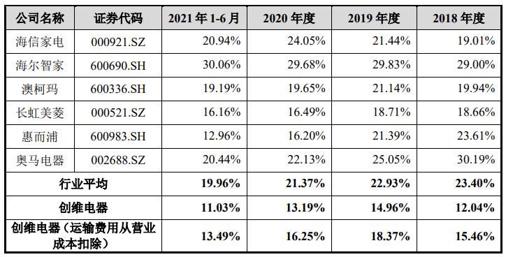 创维创业板,创维电器为啥被小米收购了