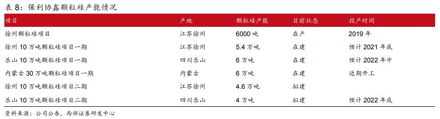 世界硅王朱共山,朱共山被抓