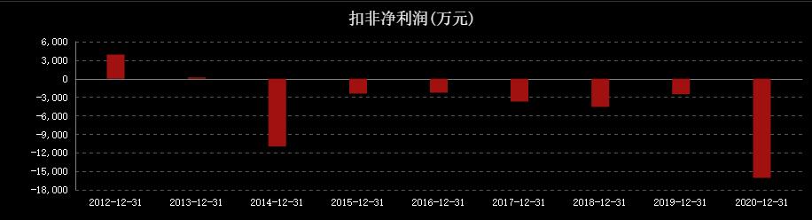 st步森现场,st步森实控人被立案调查