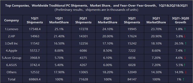 2021年高性价比游戏本,游戏本推荐2021年排行榜