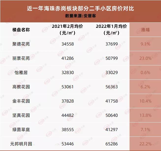广州跌幅最小的板块,涨声一片