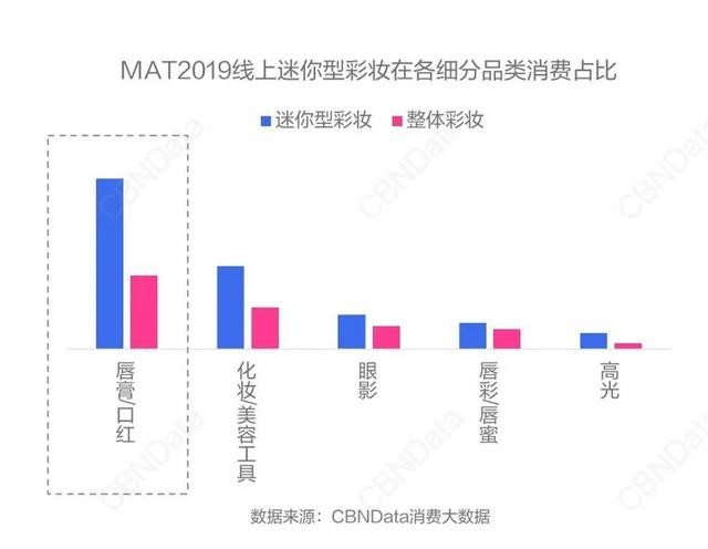 高档化妆品小样靠谱吗,化妆品小样变现