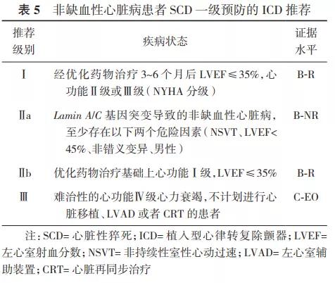 指南与专家共识的区别,指南与共识