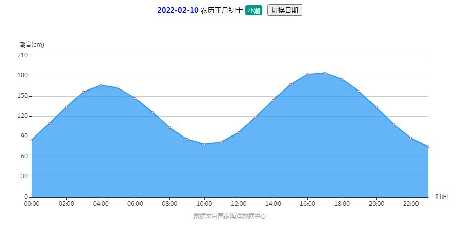 烟台重点整治,早安烟台